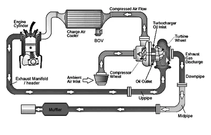 dibujo esquemático de una turbina